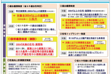 省エネルギー性能に係る説明義務制度